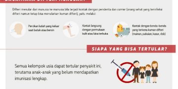 Imunisasi Efektif Cegah Difteri