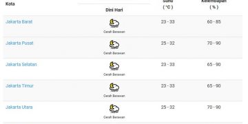 Prakiraan Cuaca Jabodetabek hari ini, BMKG: Jakarta Cerah, Bogor Hujan