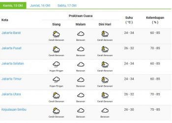 Prakiraan Cuaca Jabodetabek hari ini, BMKG: Bogor, Depok dan Bekasi Kemungkinan Hujan