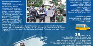 Tingkatkan Kinerja Kotama, Mabes TNI AL Serahkan Kendaraan Dinas!