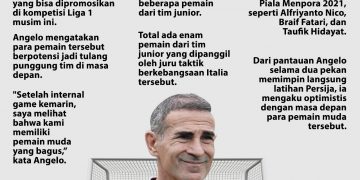 Pelatih Persija Apresiasi Kualitas Pemain Muda!