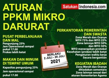 Aturan PPKM Mikro Darurat, 2 Juli – 20 Juli 2021