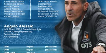 Angelo Alessio Resmi Jadi Pelatih Persija