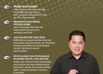 5 Point Erick Thohir, Agar BUMN Memiliki Daya Saing!