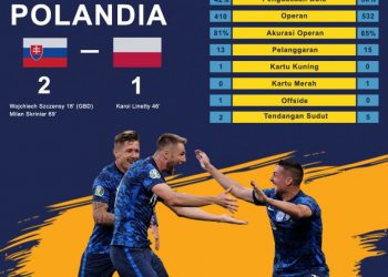 Slovakia Kalahkan Polandia 2-1, Piala Eropa 2020!