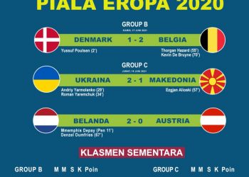 Klasmen Sementara Grup B dan Grup C, Piala Eropa 2020!