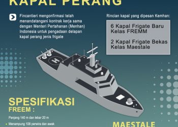 Kemhan Pesan 8 Kapal Perang Jenis Frigate ke Fincantieri