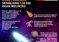 Wow! Komet Raksasa Sepanjang 130 Km Terdeteksi Akan Melintas