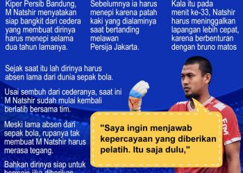 Kiper Persib Bandung Siap Bangkit dari Cidera!