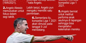 Pimpin Latihan Persija, Angelo Allesio Punya Satu Permintaan!