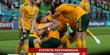Wales Hajar Turki 2-0, Piala Eropa 2020!