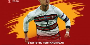 Raih 3 Poin, Portugal Bungkam Hungaria 3-0! Piala Eropa 2020
