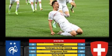 Prancis Tersingkir Lewat Adu Penalti