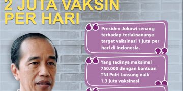 Jokowi: 2 Juta Vaksin Per Hari!