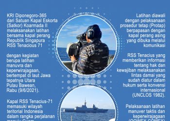 KRI Diponegoro-365 Latihan Bersama RSS Tenacious 71