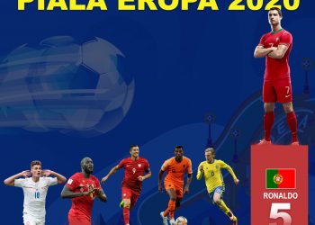 Daftar Top Skor Sementara Piala Eropa 2020