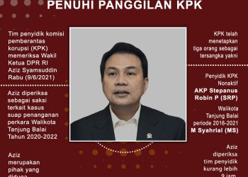 Aziz Syamsuddin Penuhi Panggilan KPK