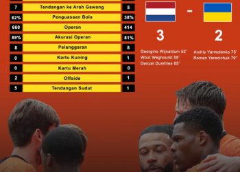 De Oranje Taklukan Ukraina 3-2, Piala Eropa 2020
