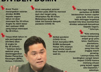 Erick Thohir Targetkan Setoran Dividen BUMN