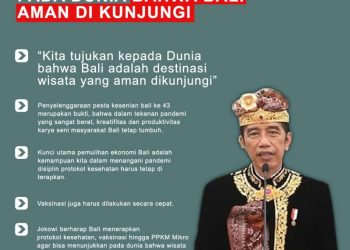 Jokowi Ingin Tunjukkan Pada Dunia Bahwa Bali Aman DIkunjungi