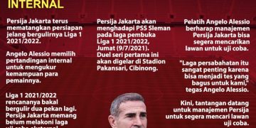 Persija Matangkan Persiapan Liga 1 Melalui Pertandingan Internal
