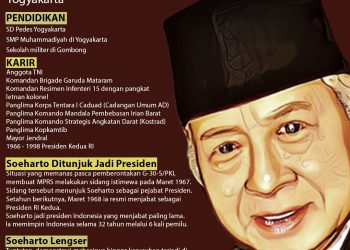 100 Tahun Soeharto