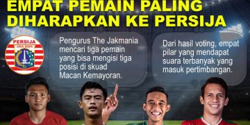 4 Pemain Ini Paling Diharapkan ke Persija
