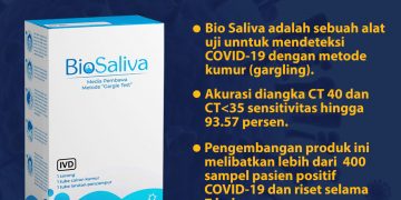 Bio Saliva, Alat Deteksi Covid Dengan Metode Kumur!