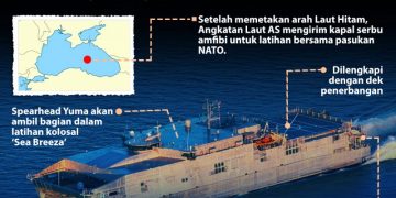 Infografis: Tensi Memanas, Amerika Kirimkan Kapal Serbunya ke Laut Hitam!