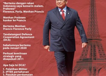 Prabowo In Paris, Ngapain Tuhhhh?