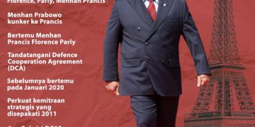 Prabowo In Paris, Ngapain Tuhhhh?