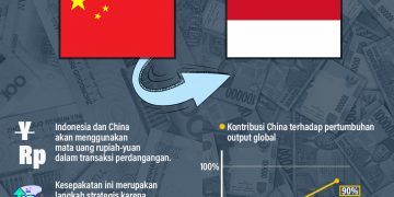 Perdagangan RI-China Tak Lagi Menggunakan Dolar Amerika Serikat