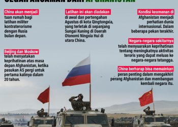 China-Rusia Gelar Latihan Kontraterorisme, Cegah Ancaman dari Afghanistan!