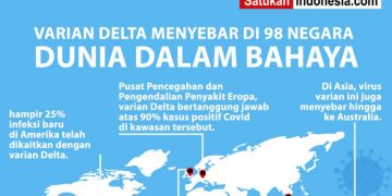 WHO: Dunia Dalam Bahaya, Varian Delta Menyebar di 98 Negara
