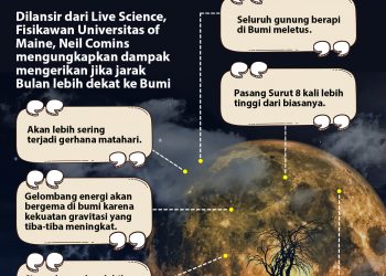 Dampak Mengerikan Jika Jarak Bulan Lebih Dekat ke Bumi!