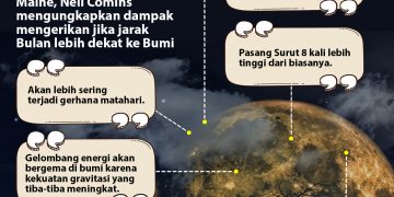 Dampak Mengerikan Jika Jarak Bulan Lebih Dekat ke Bumi!