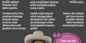 Muak dengan Elite Politik, Guru SD Jadi Presiden Peru!