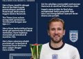 Harry Kane, Man of the Match Inggris vs Denmark!