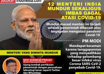 Infografis: Gagal Atasi COVID-19, 12 Menteri India Mundur Sekaligus