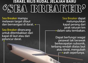 Israel Perkenalkan Rudal Jelajah Baru “SEA BREAKER”