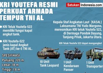 KRI Youtefa – 522 Resmi Perkuat Armada Tempur TNI AL