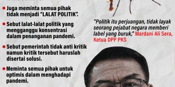 Infografis: Moeldoko Singgung Lalat Politik, ih Jorok!