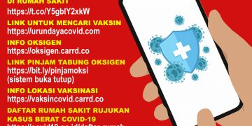 Catat! Berikut Ini Link Website Penanganan Pasien Isoman COVID-19