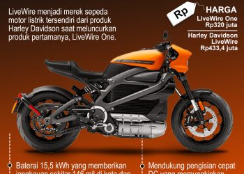 Motor Listrik “LiveWire One” Harley Davidson dengan Harga Ekonomis
