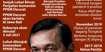 Lagi Lagi,Luhut! Lagi Lagi, Luhut!