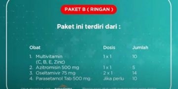 Pemerintah Sediakan Obat Gratis Melalui Telemedicine Bagi Pasien Covid-19 yang Isoman