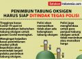 Tabung Oksigen Langka, Polisi Akan Tindak Tegas Penimbun