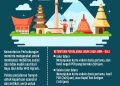 Aturan Perjalanan Darat Libur Idul Adha