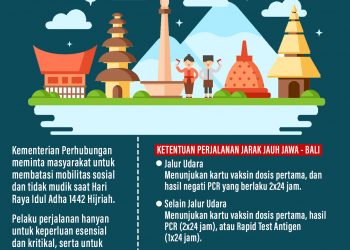Aturan Perjalanan Darat Libur Idul Adha