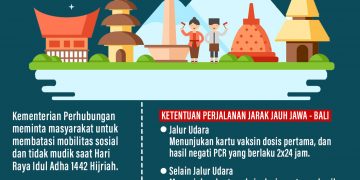 Aturan Perjalanan Darat Libur Idul Adha